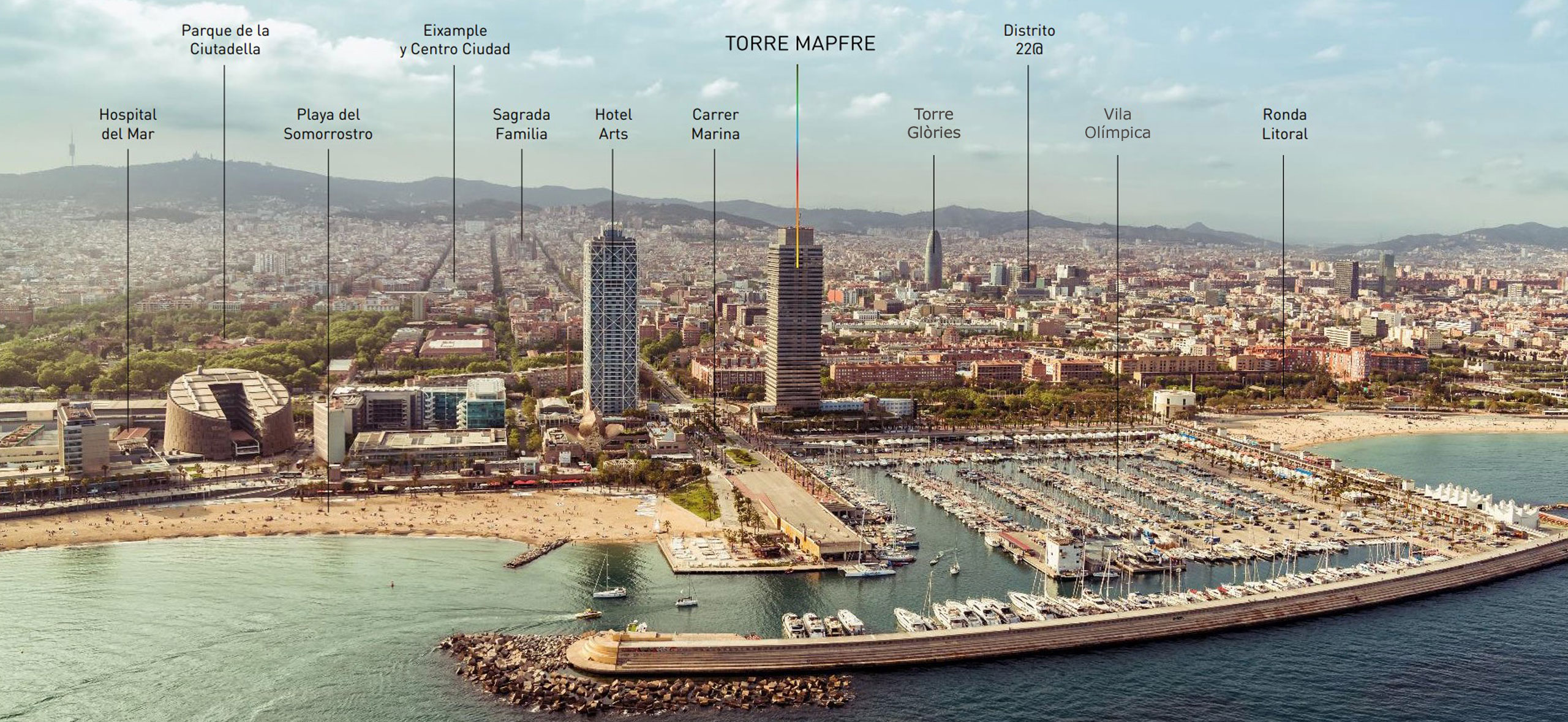 Puerto Olímpico - Torres Mapfre, Barcelona